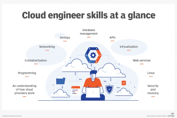 Cloud Engineer (Python + AWS/GCP)