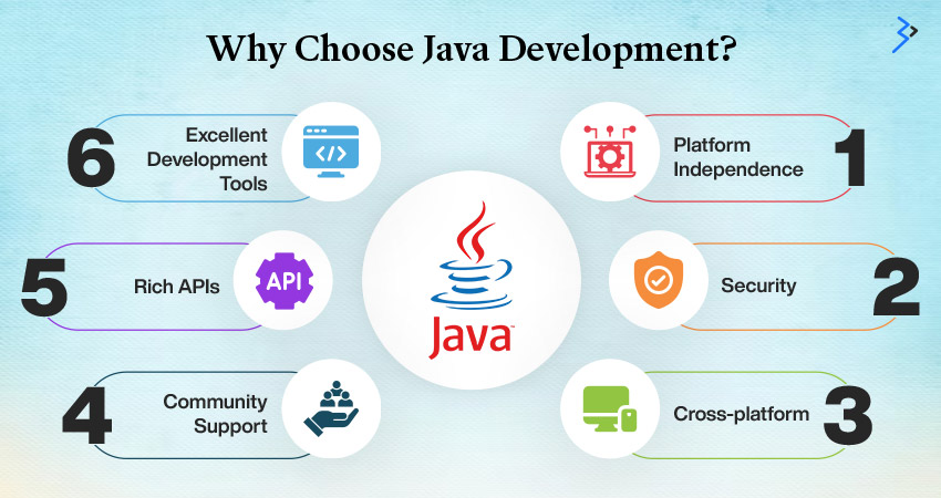 Java Development Programs Hero Image